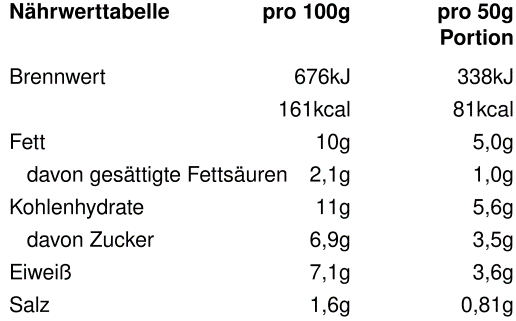 Nährwertangaben