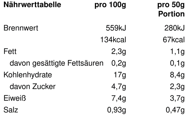 Nährwertangaben