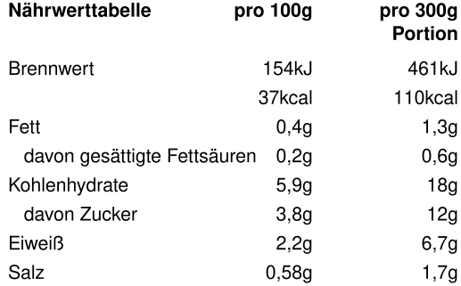 Nährwertangaben