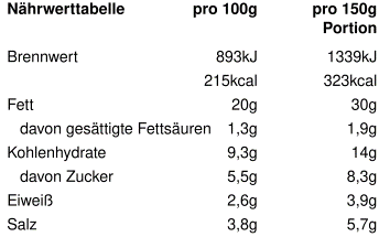 Nährwertangaben