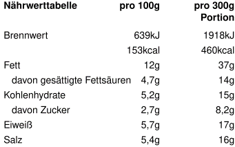 Nährwertangaben