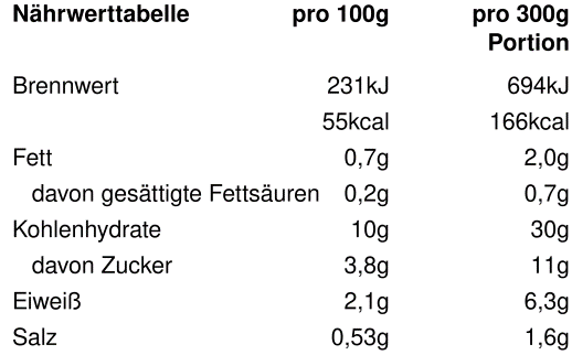 Nährwertangaben