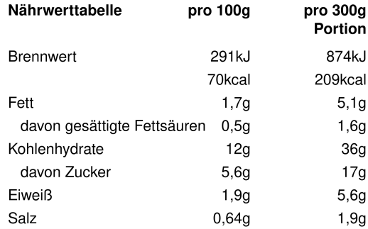 Nährwertangaben