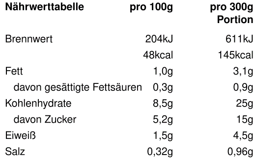 Nährwertangaben