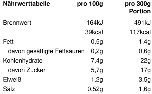 Nährwertangaben
