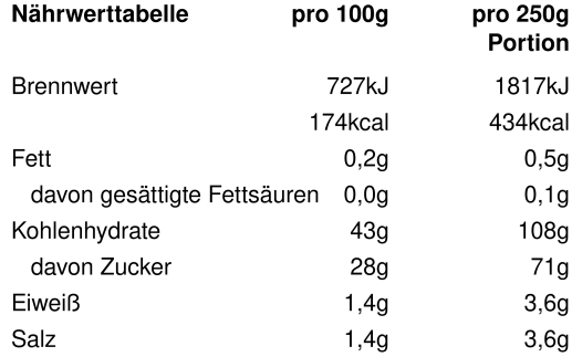 Nährwertangaben