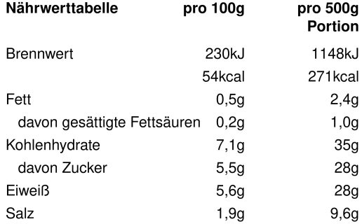 Nährwertangaben