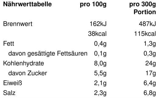 Nährwertangaben