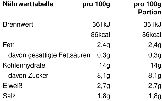 Nährwertangaben